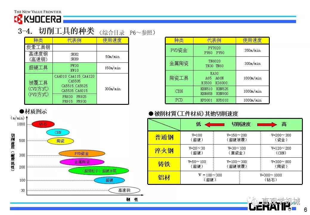 什么是切削加工,看日本的老师怎么讲的(29页ppt)的图8